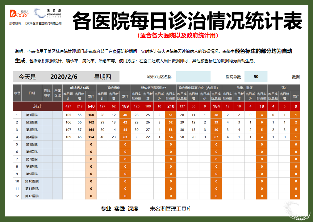 excel模板-多家医院每日诊治情况统计表