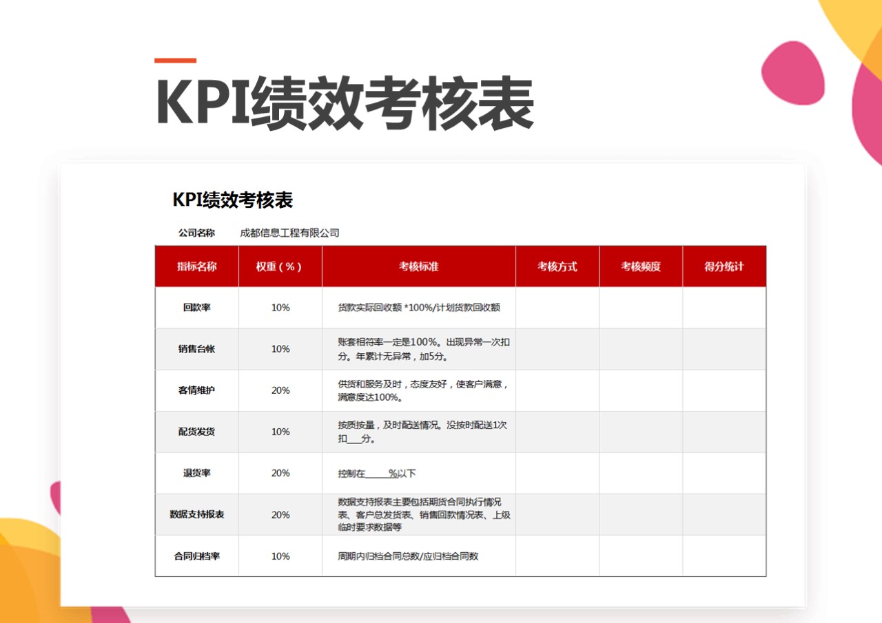 excel模板-人力资源管理KPI绩效考核表