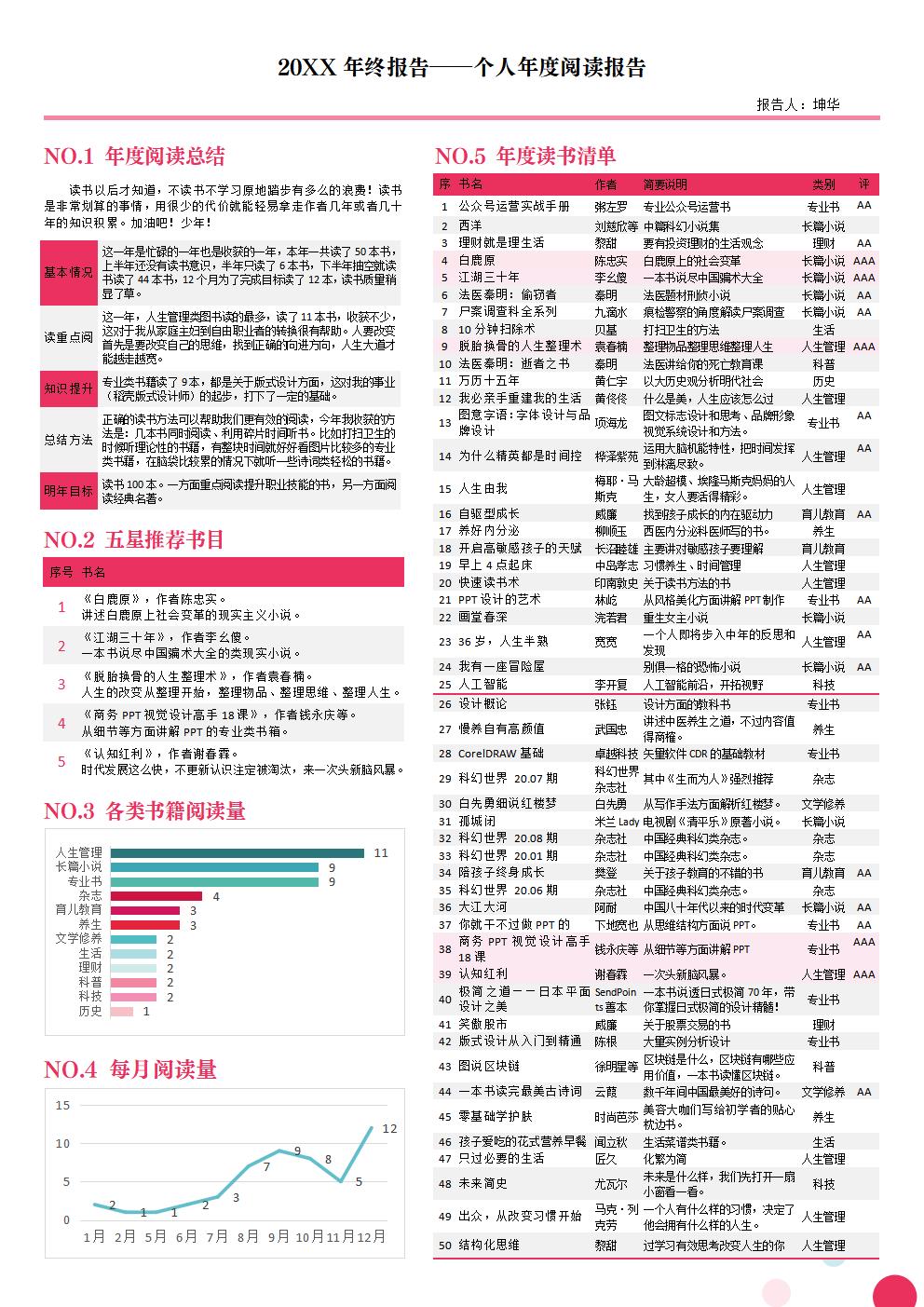 word模板-粉红清新年终总结之个人年度阅读报告-单页报表