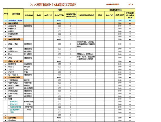 excel模板-项目商业主体建安工程费