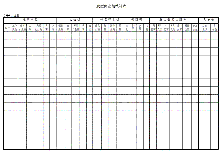 excel模板-非常实用的美发店发型师业绩表