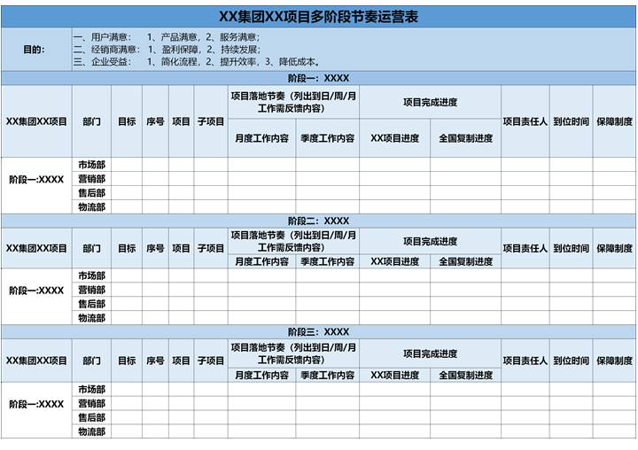 excel模板-企业项目多阶段节奏运营表