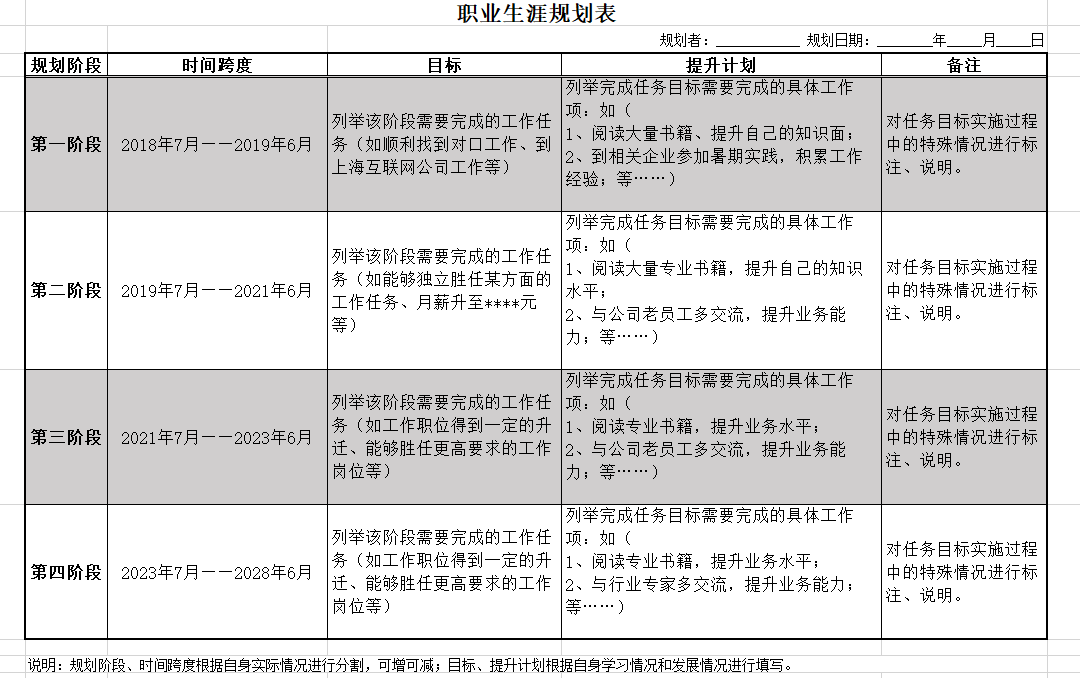 excel模板-职业规划表