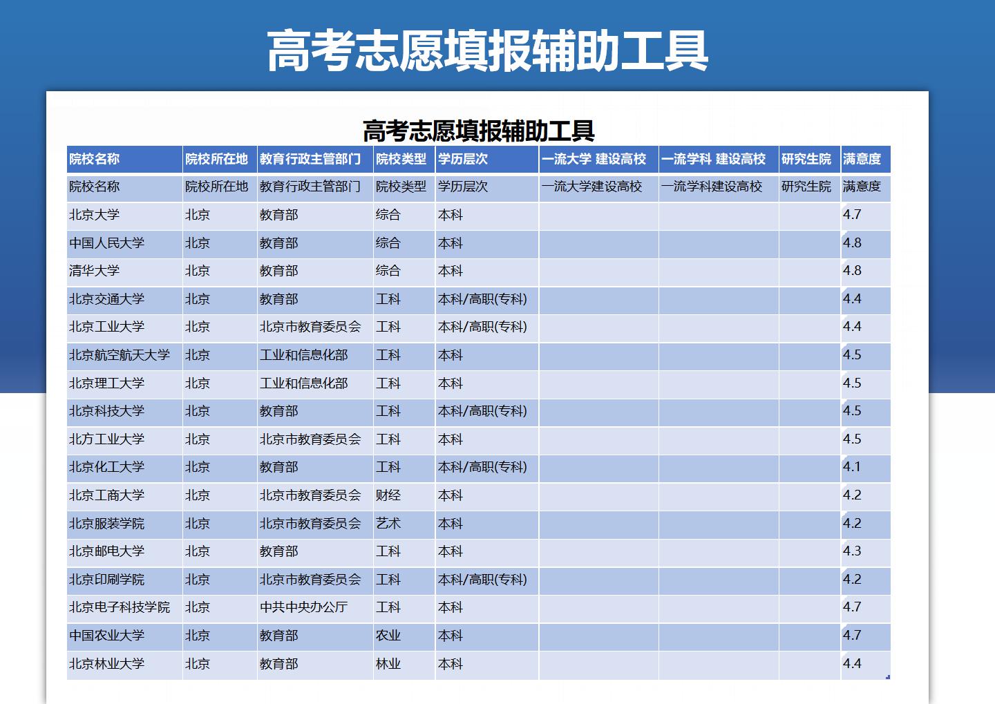 excel模板-高考志愿填报辅助工具