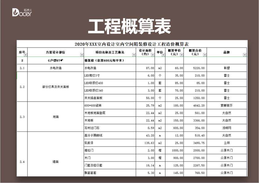 excel模板-工程造价概算表