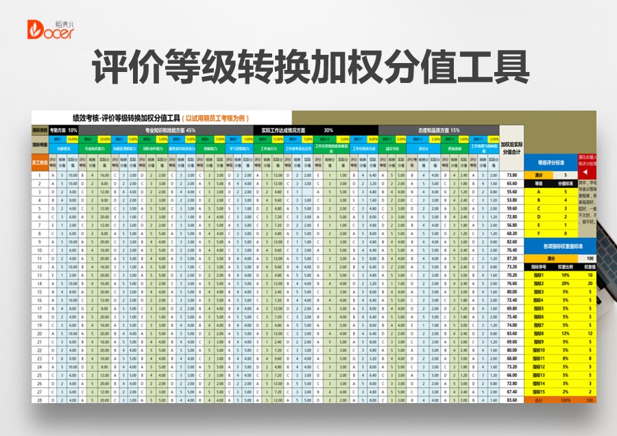 excel模板-绩效考核及评价登记转换加权分值