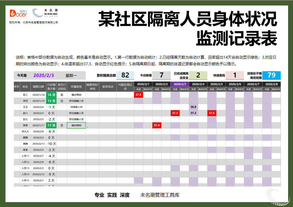 excel模板-某社区隔离人员身体状况监测记录