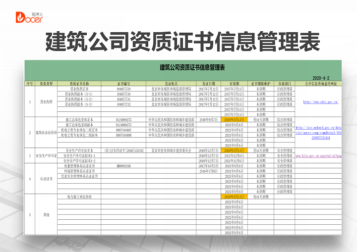 excel模板-建筑企业资质证书信息管理表