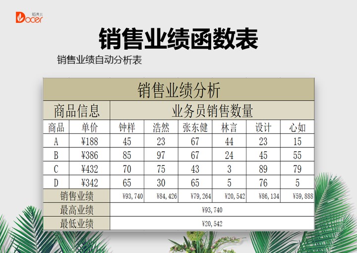 excel模板-销售函数自动业绩表