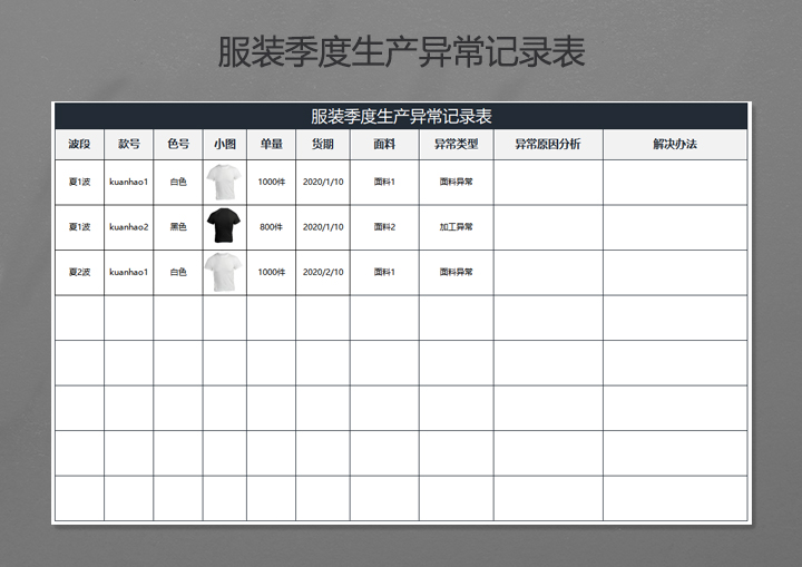 excel模板-服装季度生产异常记录表