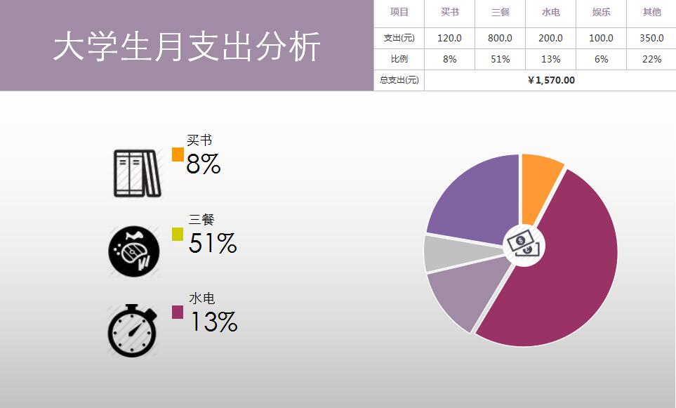 excel模板-个人月支出分析