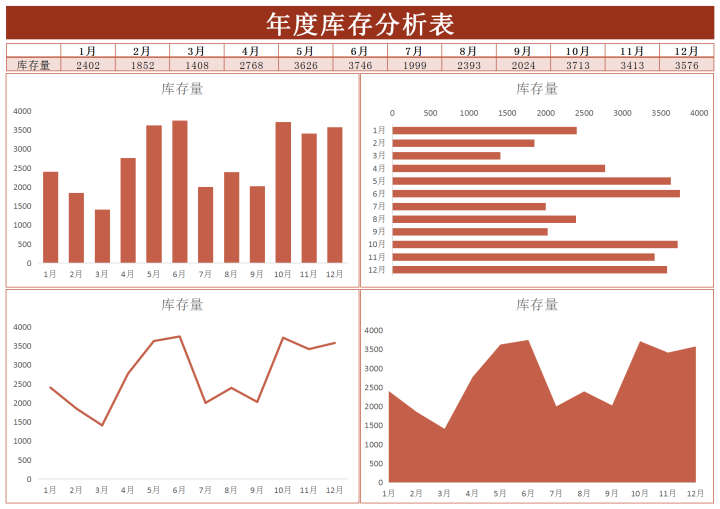 excel模板-年度库存分析表