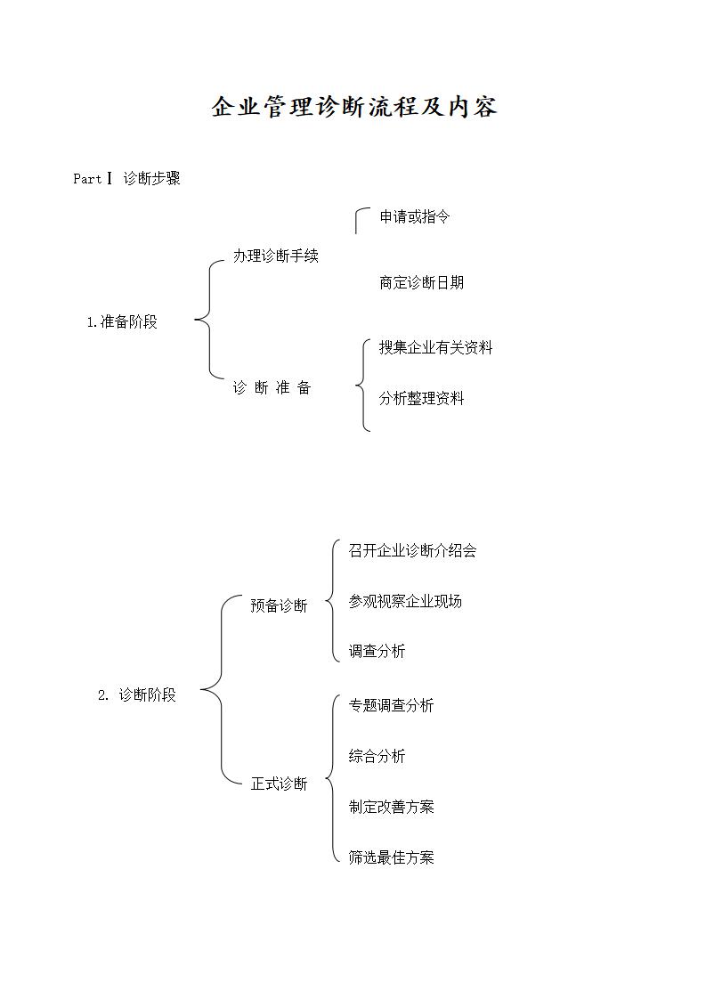 word模板-企业管理诊断流程及内容