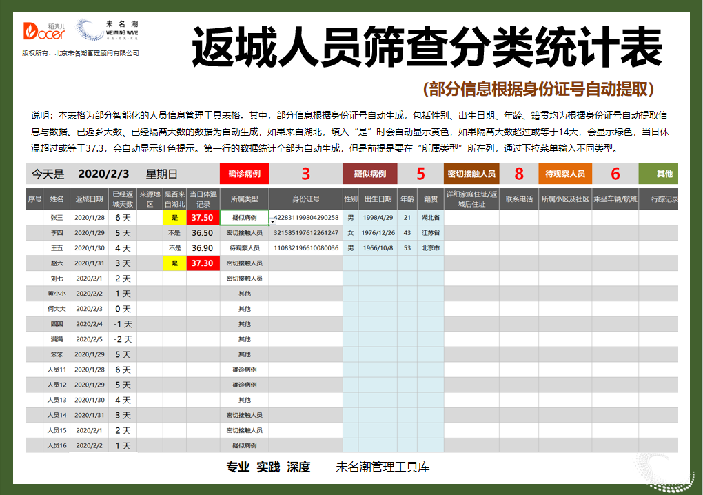 excel模板-返城人员筛查分类统计表