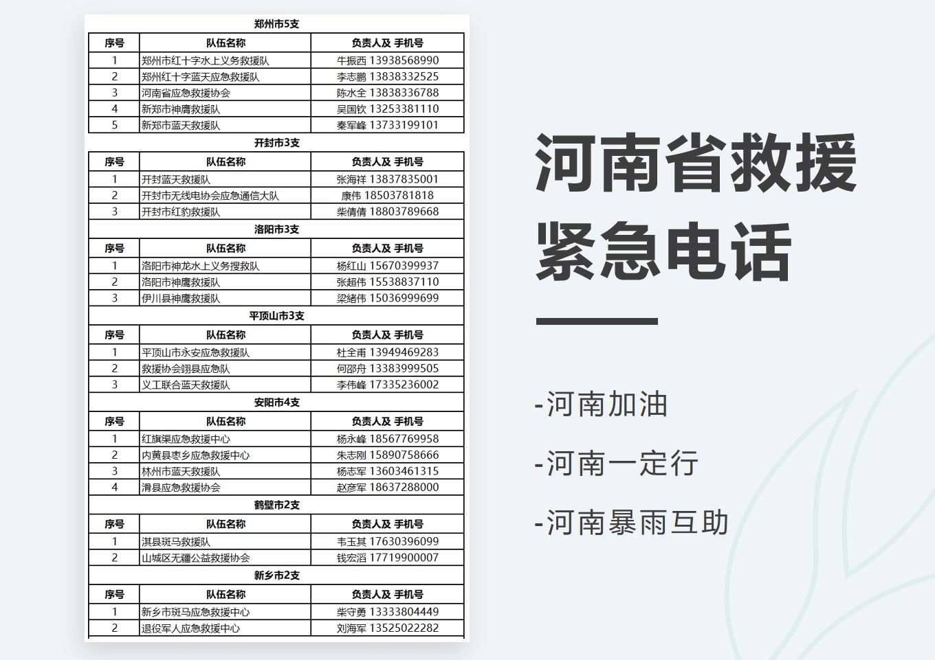excel模板-河南抗洪救援紧急电话
