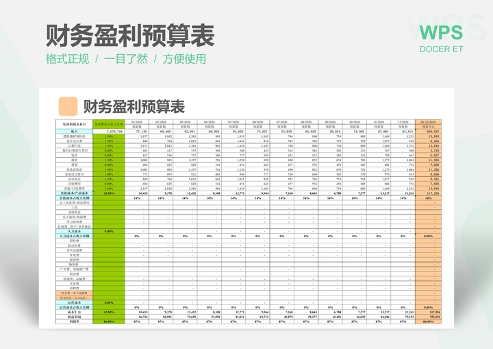 excel模板-财务盈利预算表