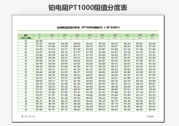 excel模板-铂电阻温度值对照表PT1000阻值