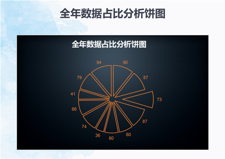 excel模板-全年数据占比分析饼图表模板