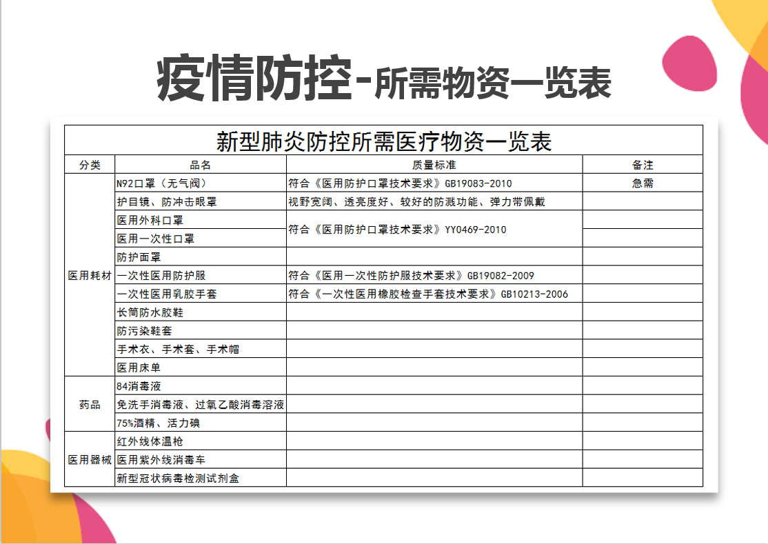 excel模板-新型肺炎防控所需医疗物资一览表