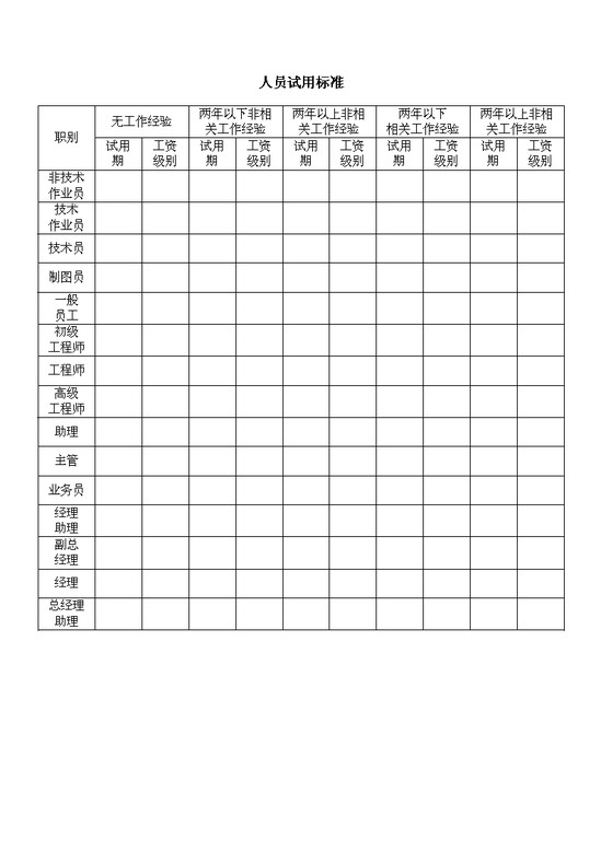 word模板-人员试用标准