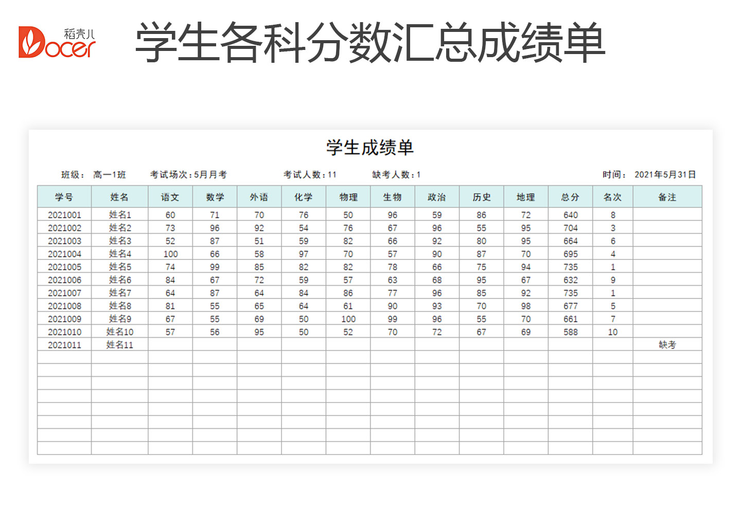 excel模板-学生各科分数汇总成绩单