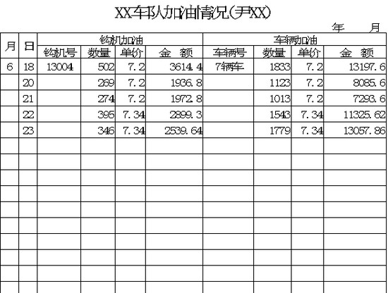 excel模板-车队加油情况