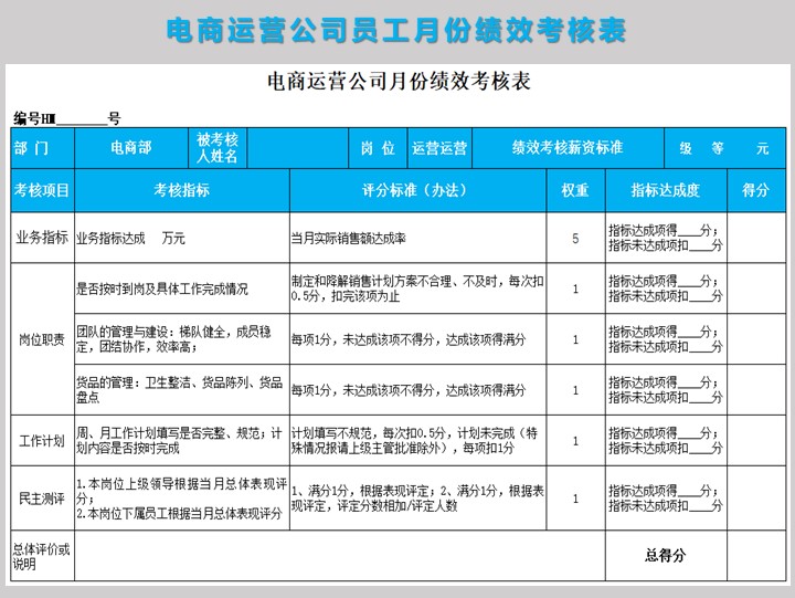 excel模板-电商运营公司员工月份绩效考核表