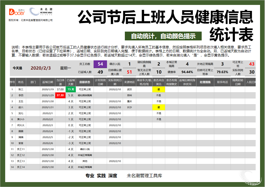excel模板-公司节后上班人员健康信息统计表