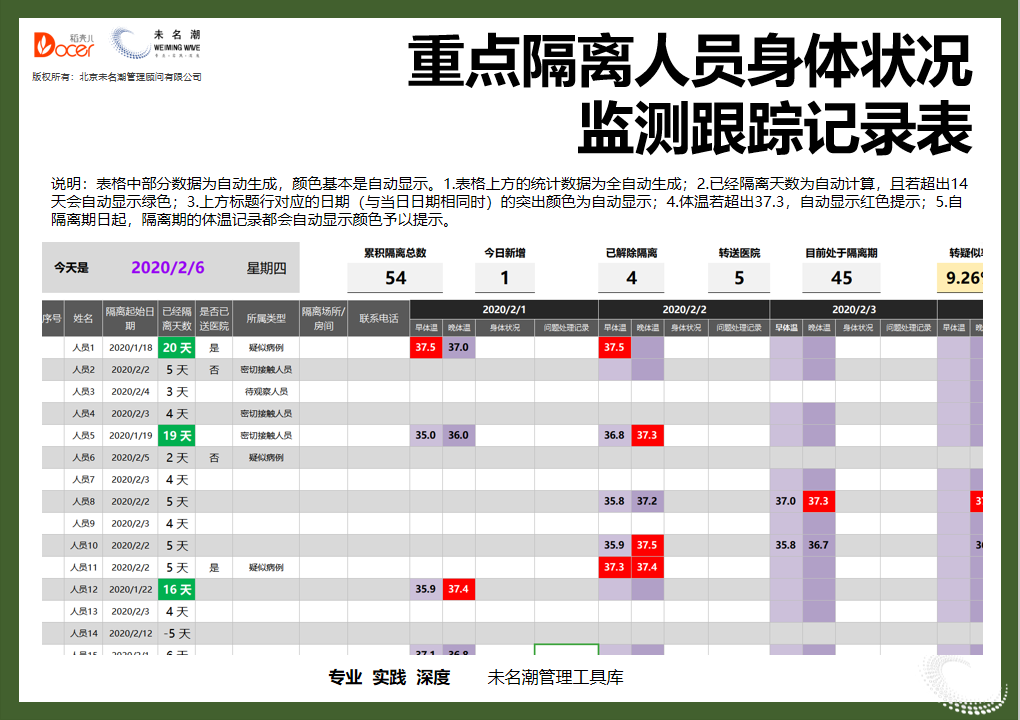 excel模板-重点隔离人员身体监测跟踪记录