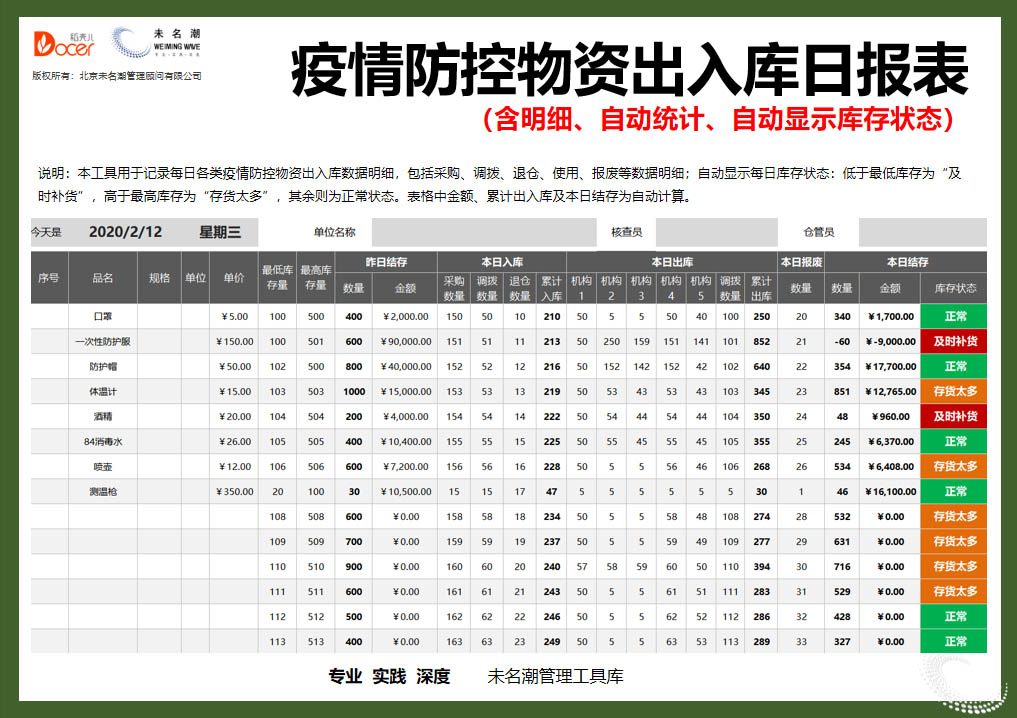 excel模板-疫情防护物资出入库日报表（自动