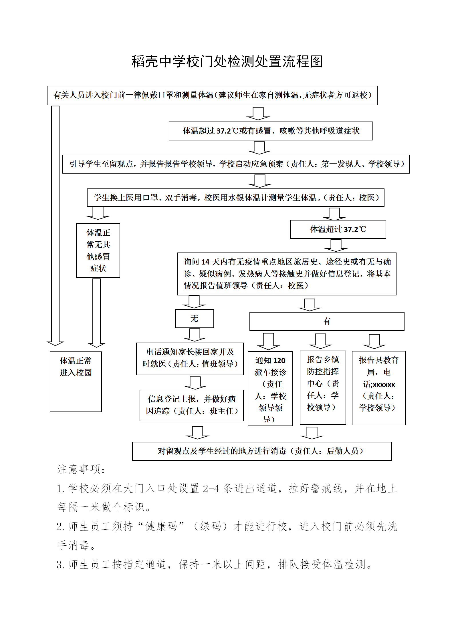 word模板-疫情期间进入校门流程图