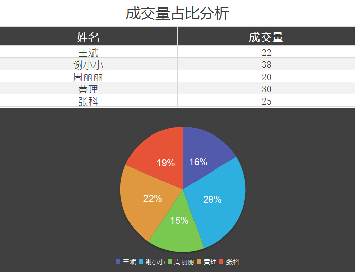 excel模板-成交量占比分析