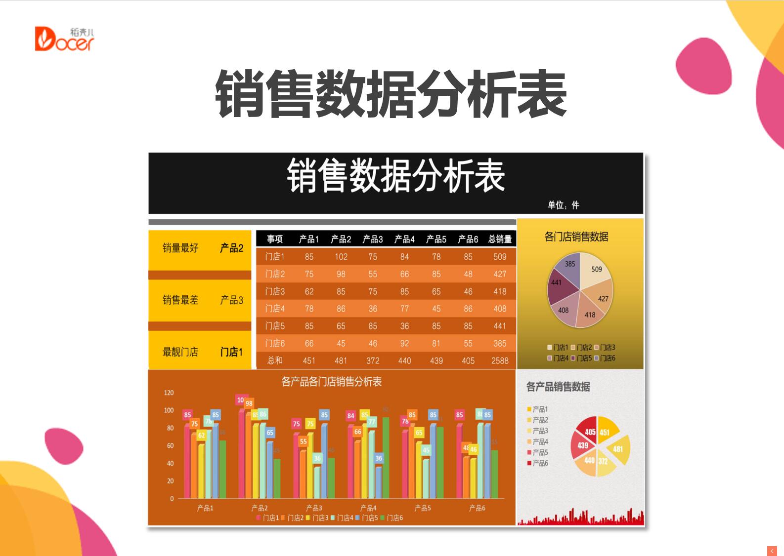 excel模板-销售数据分析表