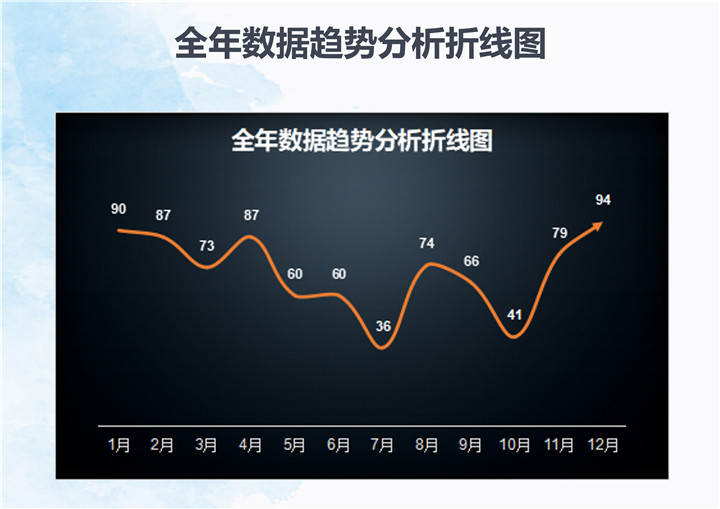 excel模板-全年数据趋势分析折线图表模板