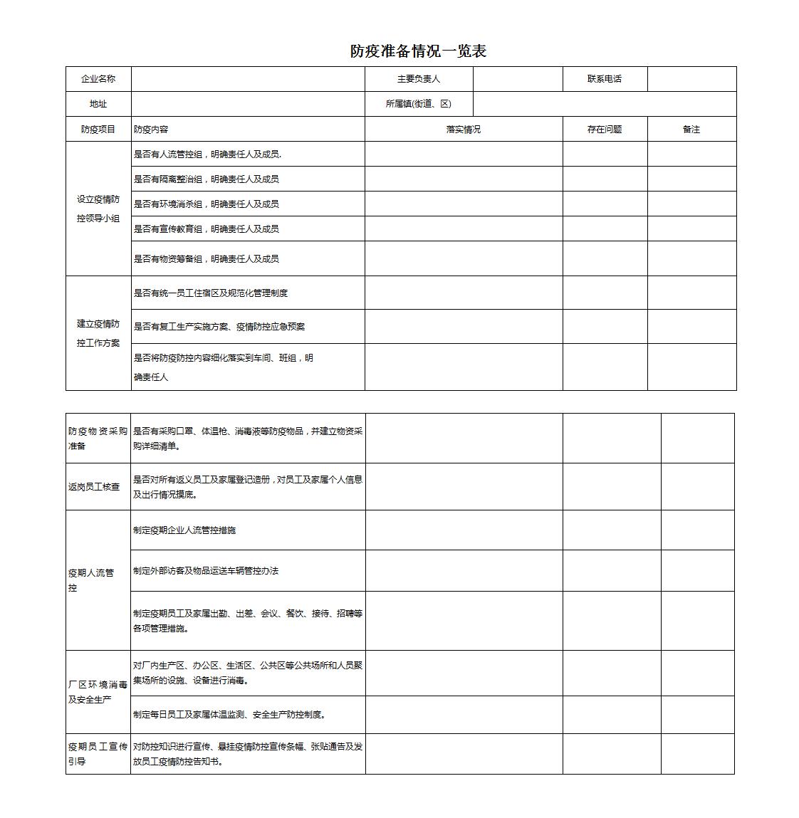 word模板-企业防疫准备情况一览表