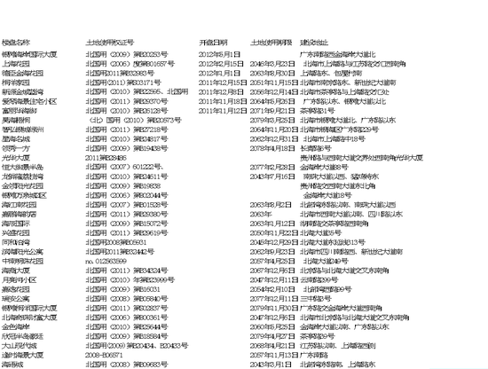 excel模板-房地产使用年限查询