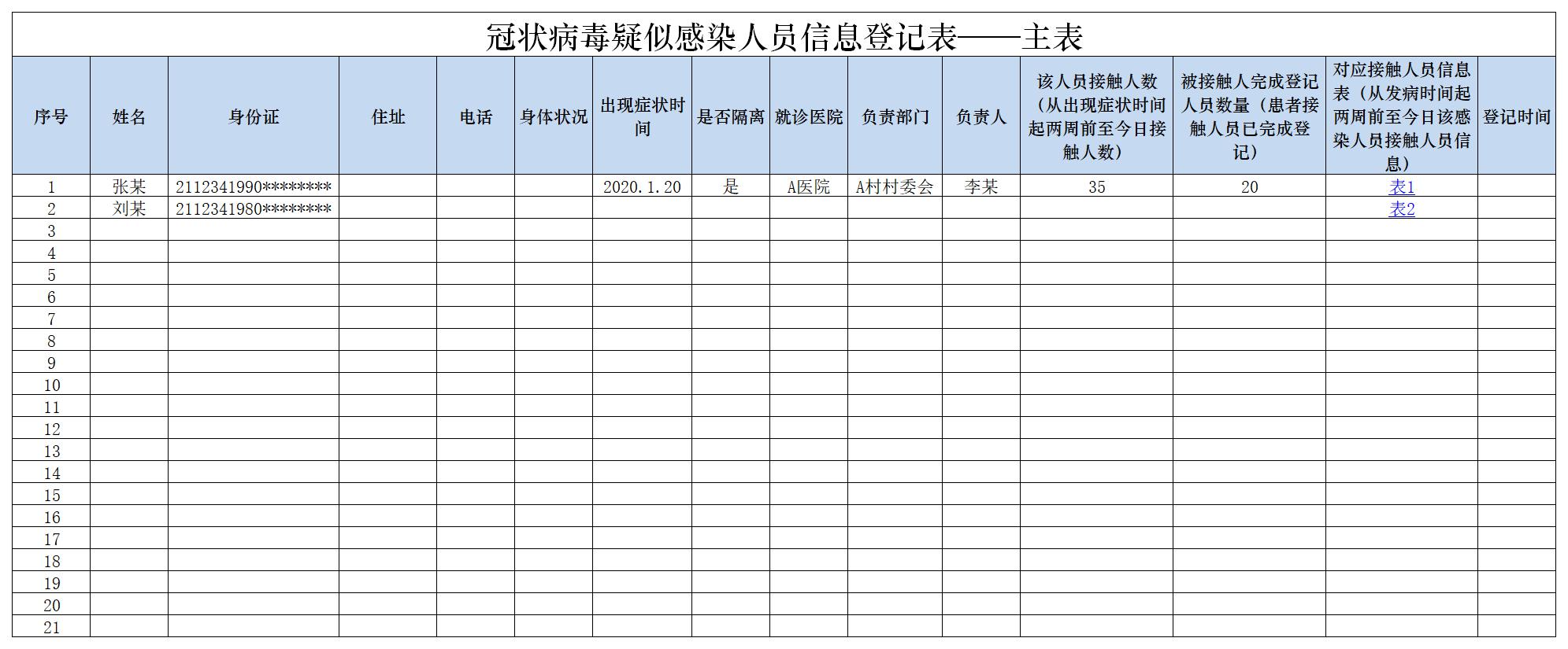 excel模板-冠状病毒疑似感染人员信息登记表