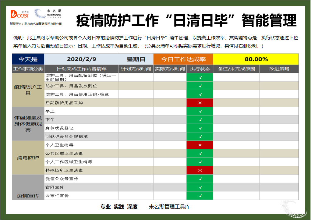 excel模板-疫情防护工作日清日毕智能清单管