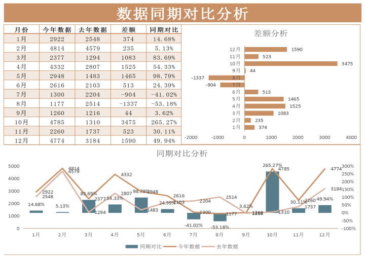 excel模板-数据同期对比表