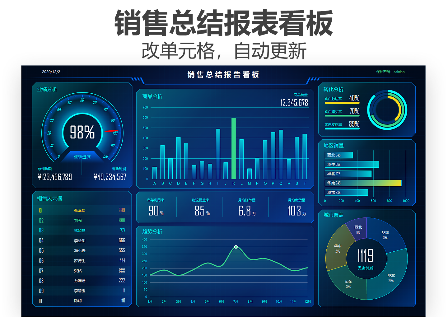 excel模板-销售总结报表看板