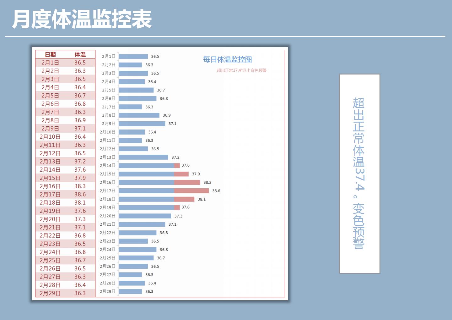excel模板-月度体温监控表