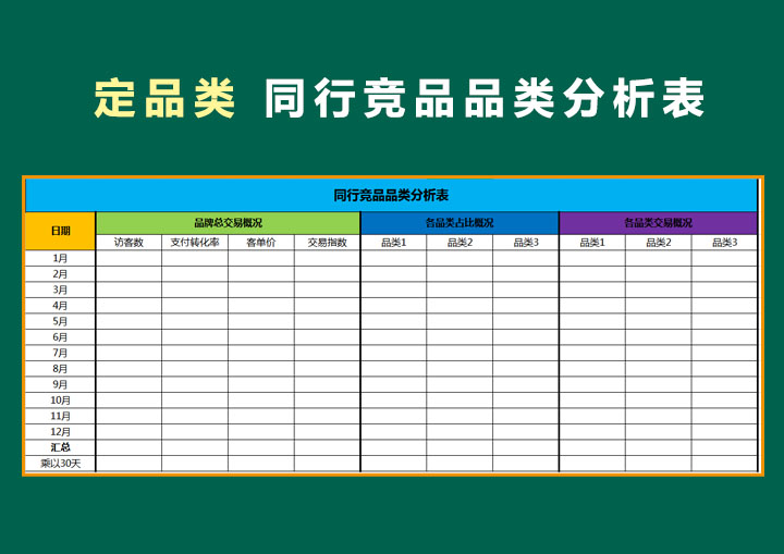 excel模板-电商平台产品规划监控计划表